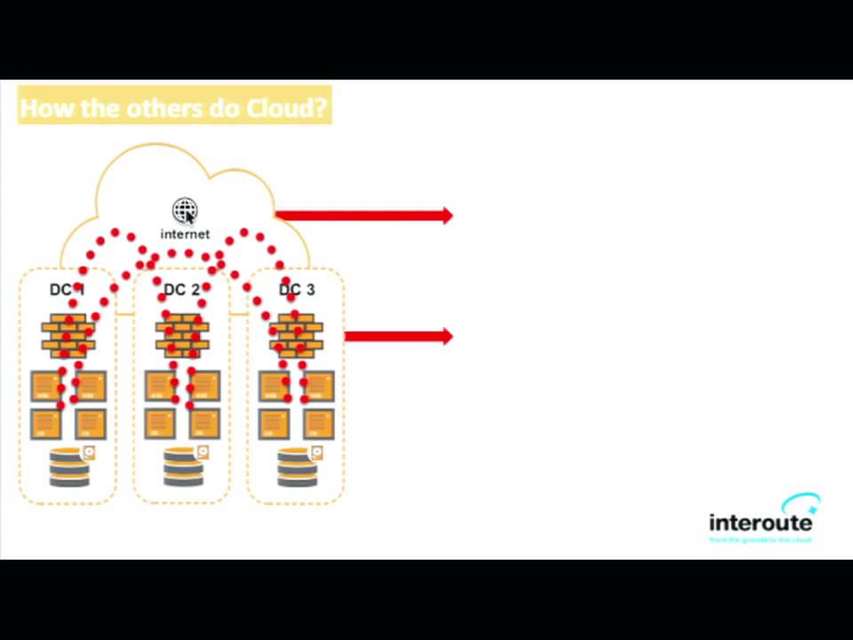 DrupalCon Barcelona 2015: Docker and DevOps – Building platforms globally