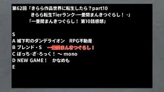 【一畳間まんきつぐらし！】二流きららーの三流スピーチ第62回「きらら転生Tierランク-一畳間まんきつぐらし！ -Bランク」