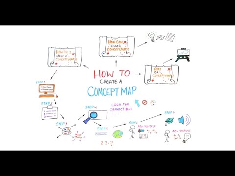 How to Create a Concept Map