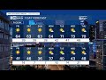 MOST ACCURATE FORECAST: Cool and gusty, Freeze Warnings across Arizona overnight