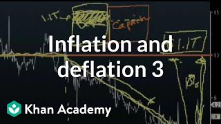 Inflation&Deflation 3: Obama Stimulus Plan