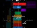 If Dionysus was in god games?  Credits to @marinethereal on tiktok! #notmine #repost #fypシ