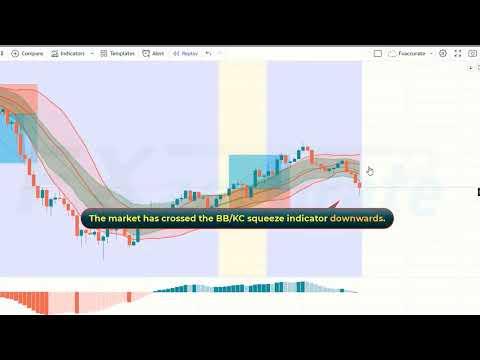 "Scalping & Swing Trading" With Squeeze Momentum Indicator | Simple But Highly Profitable Trading