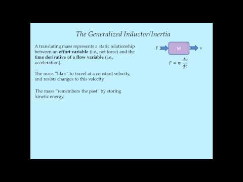 System Dynamics Tutorial 6 - Fundamental Analogies between Mechanical and Electrical Systems