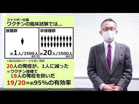 コロナワクチン:その有効性に影響を与えることができる