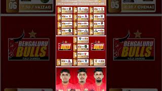 Download lagu Bengaluru Bull's β€οΈAll Match Schedule Time π± PKL 12 π₯#shorts #youtubeshorts #pkl12 #prokabaddi mp3 Download lagu Bengaluru Bull's β€οΈAll Match Schedule Time π± PKL 12 π₯#shorts #youtubeshorts #pkl12 #prokabaddi mp3