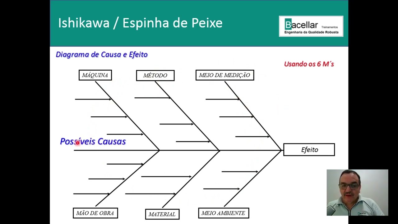 Diagrama de Causa e Efeito   Exemplo