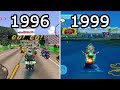 Evolution Of Jet Moto 1996 1999