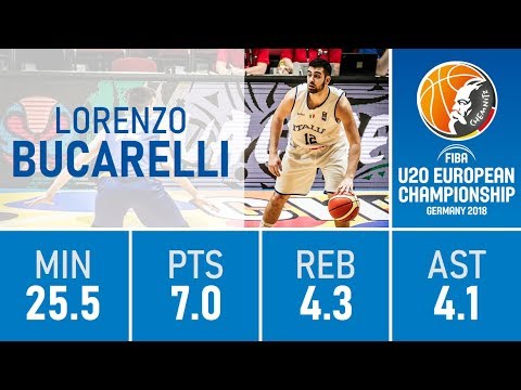 Lorenzo Bucarelli - 2018 U20 European Championship