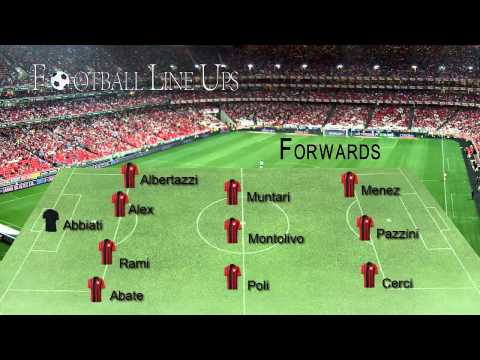 AC Milan 0-1 Lazio (Milan Starting Lineup) Tim Cup Quarter Final 2014/2015