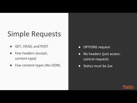 Hands On RESTful Web Services with Java 11 CORS Explained |packtpub com