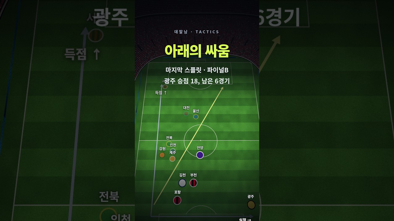K리그1 파이널B 강등 경쟁 | 마지막 스플릿, 아래의 싸움