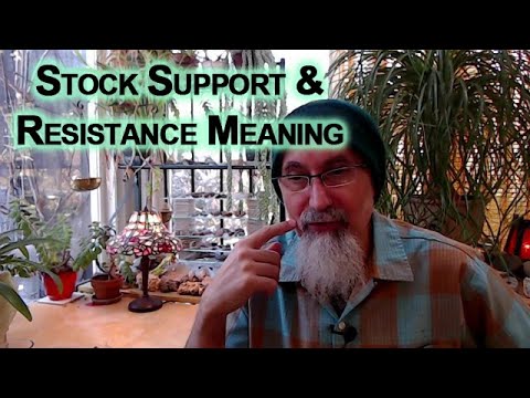Stock Support & Resistance Meaning: Trading Stocks on Wall Street, 50 Day & 200 Day Moving Averages