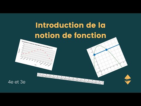 Introduction de la notion de fonction