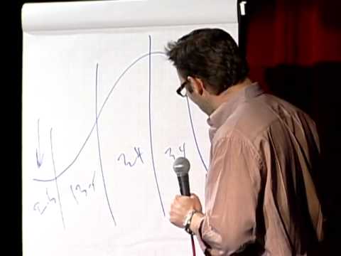 【TED】Simon Sinek: How great leaders inspire action