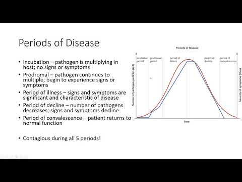 Chapter 15 OpenStax Microbiology
