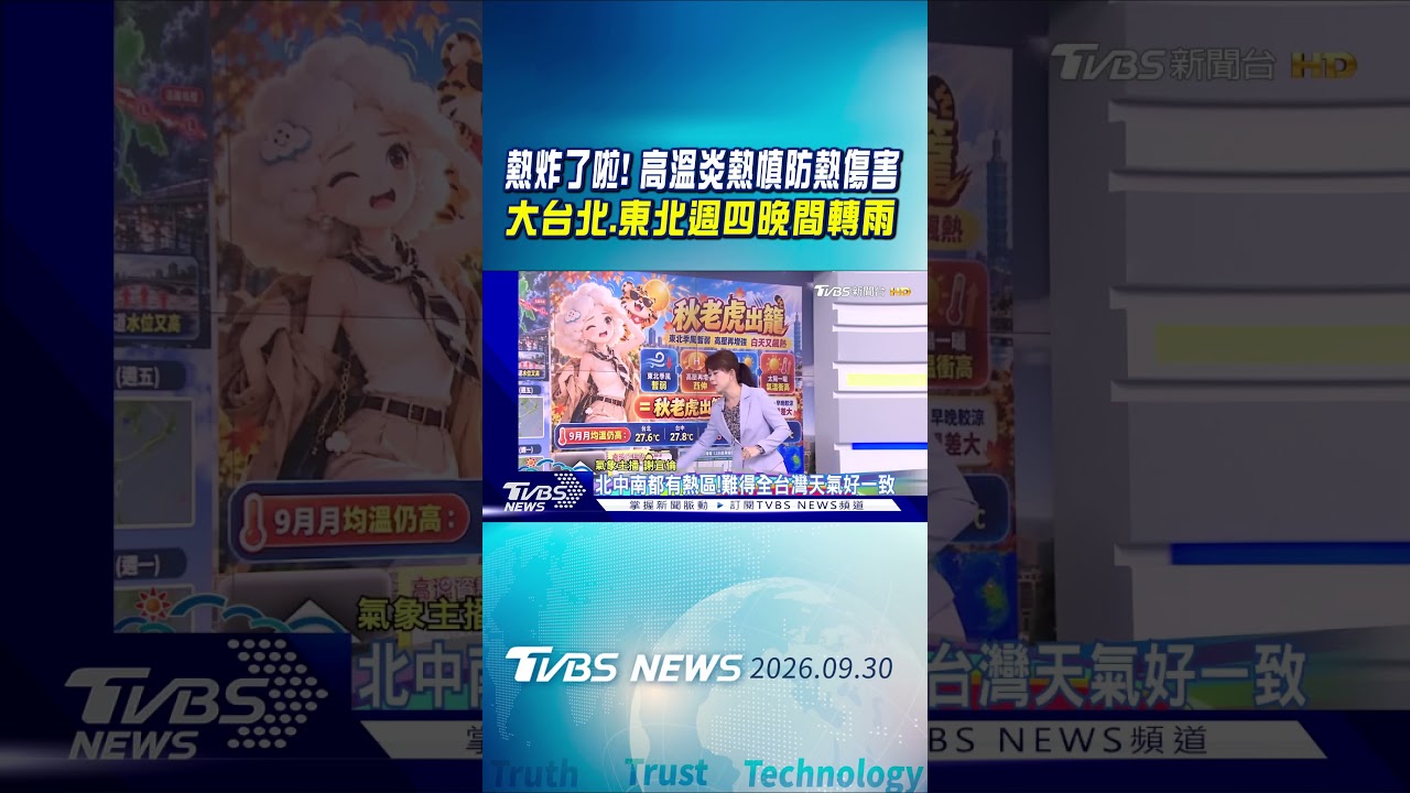 天氣/ 只有熱還要更熱!高溫橙燈範圍再擴大 6縣市連日達36度｜氣象主播 謝宜倫｜早安氣象｜TVBS新聞 20260930 @TVBSNEWS01