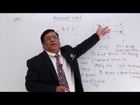 Class 12th – Motional EMF | Electromagnetic Induction | Tutorials Point