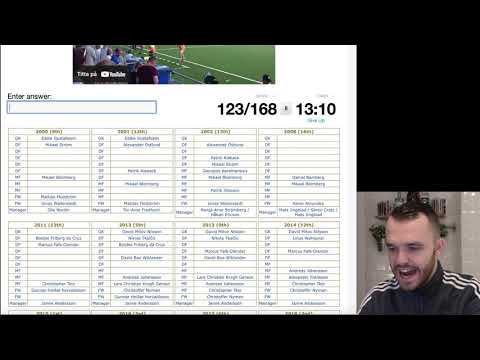 SPORCLE-QUIZ | IFK NORRKÖPINGS STARTELVOR 2000-2020