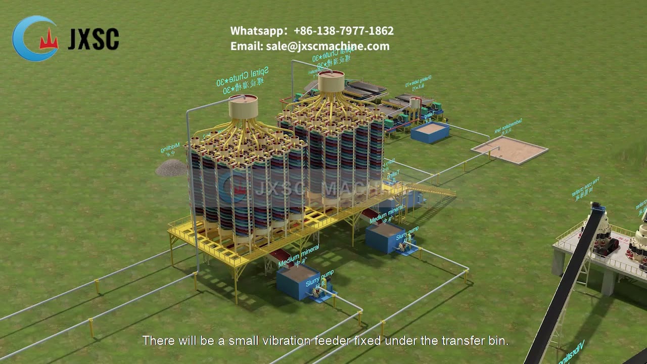 100TPH Hematite Ore Processing Plant