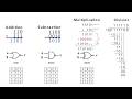 Every Binary Operation And Logic Gate Explained