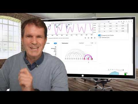 Market Cycles Report: Oct. 11, 2021 - Live! (SP500, BTC, Survey)