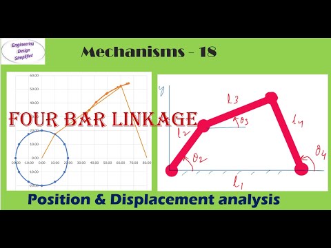 Four bar mechanism | Analytical method | Position and displacement analysis | Problem
