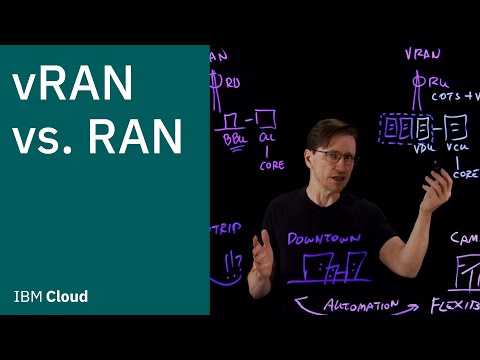 What is a Load Balancer