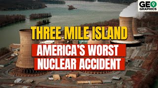Three Mile Island: America's Worst Nuclear Accident