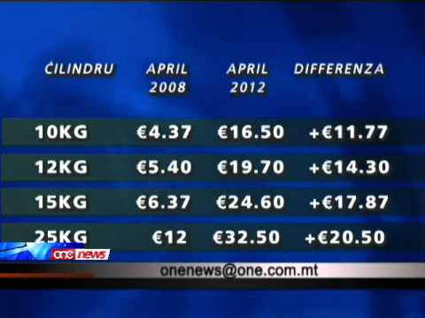 Jerġa' jogħla l-prezz tal-gass.....