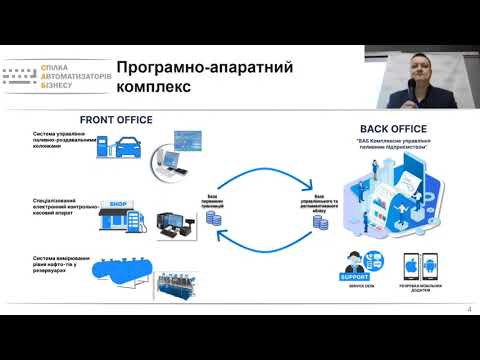 Система автоматизації back office в паливних компаніях: кейси впроваджень BAS Комплексне управління паливним підприємством