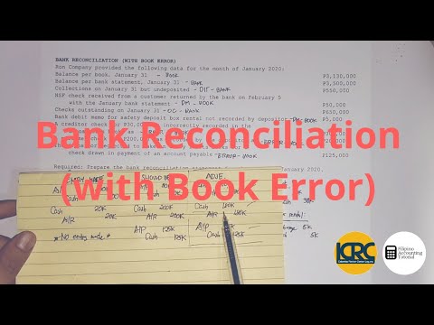 Petty Cash Fund Imprest Fund System