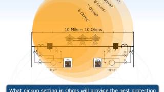 Transmission Line Protection (21)