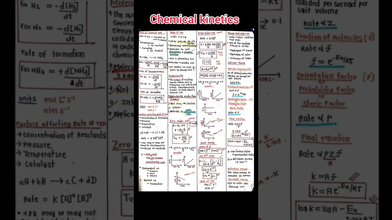 Chemical kinetics One shot Neet 2025 | Short notes Neet 2025 | Class 12 Chemistry