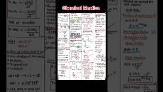 Chemical kinetics One shot Neet 2025 | Short notes Neet 2025 | Class 12 Chemistry
