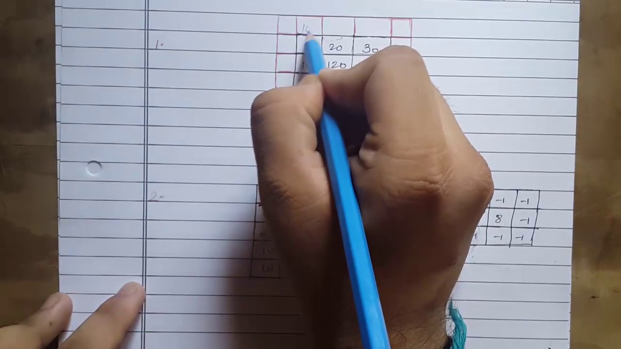 High Pass Filters in IP using Neighbourhood processing