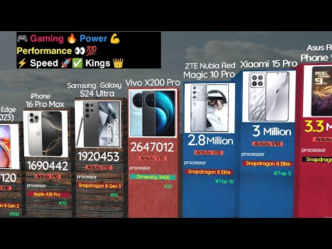World's Top 100 Most Powerful Mobile Phones of All Time! performance ranking smartphone 🔥 🏎️