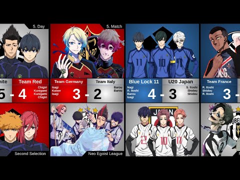 All the matches and goals in Blue Lock. Which match had the most goals?