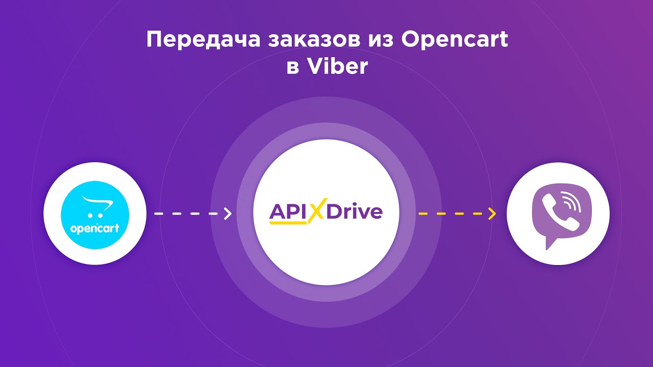 Как настроить выгрузку новых заказов из Opencart в виде уведомлений в Viber?