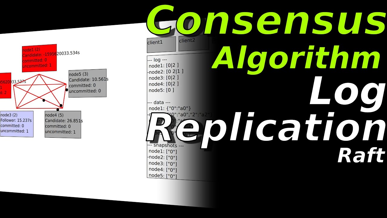 Consensus Algorithm: Log Replication in Raft