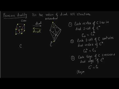 Poincare Duality Motivation