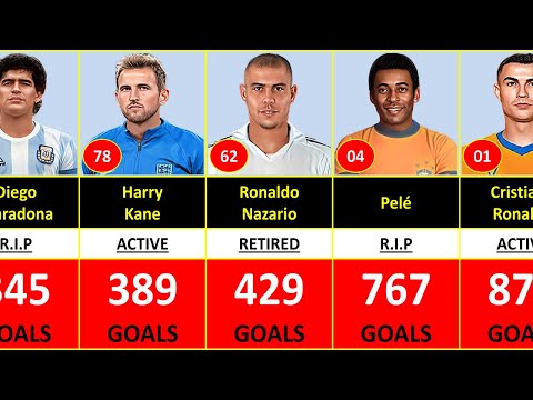 Top 100 Players Who Scored Most Goals in Football History