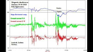 Double Magnetic Shockwave, Cartwheel, 3d Sun | S0 News Jan.21.2018