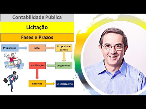 Bidding. Bidding process. Phases. Deadlines. Publication of the notice. Judgment. Qualification.