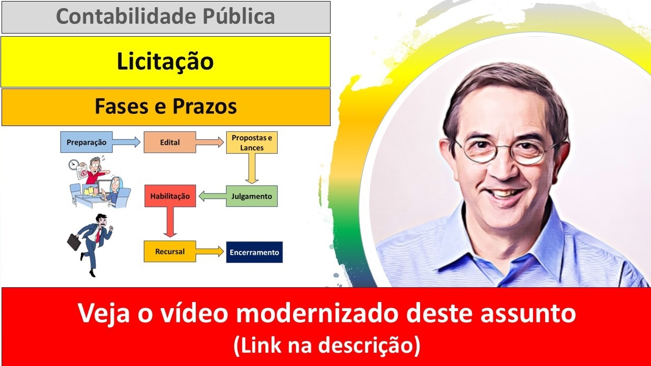 Licitação. Processo licitatório. Fases. Prazos. Divulgação do edital. Julgamento. Habilitação.