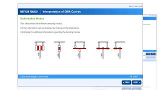DMA curve interpretation training course
