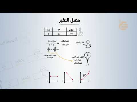 فيديو تعليمي