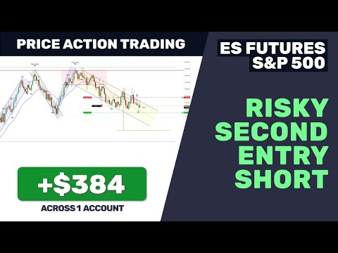 Second Entry Short (11/10/2023) Day Trading Price Action S&P 500 ES Futures | PATS