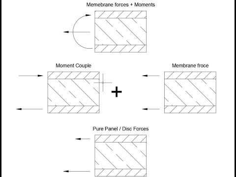 Design of QUAD elements according to Baumann #SOFiSTiK #SOFiSTiKTutorial #Tutorial