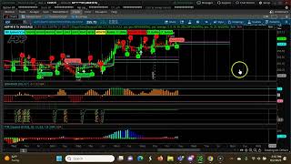 Weekly CPR for ShortTerm Swing Trading | Three Ascending CPR  Aug Sep 8th 2023- Sep8th 2023